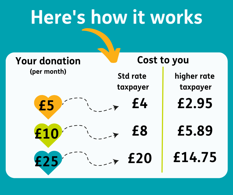 How Payroll Giving works